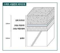대우건설, 층간소음 저감 ‘스마트 사일런트 바닥구조’...개포우성7차에 최초 적용