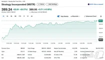 스트래티지, 비트코인 2.1만개 3.4조 어치 또 매집, 주가 6% 급등