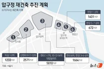 압구정4구역 정비구역 지정 고시…70층 초고층 단지로 탈바꿈