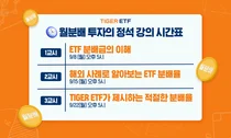 미래에셋, 월배당 ETF 교육 콘텐츠 강화