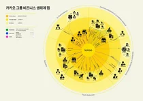 카카오, ‘비즈니스 임팩트 리포트 2025’ 발간