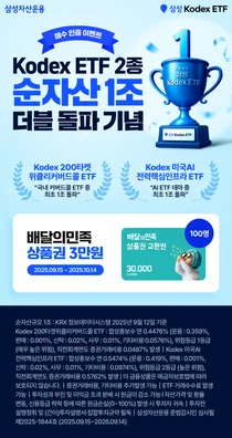 KODEX 200타겟위클리커버드콜·미국AI전력핵심인프라 순자산 1조 클럽 진입