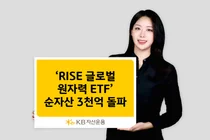  KB자산운용, ‘RISE 글로벌원자력 ETF’ 순자산 3천억 돌파
