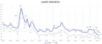 민생회복 소비쿠폰, 영세 중소가맹점 매출 15.4% 증가