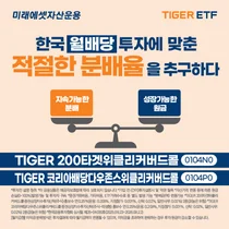 미래에셋, '얌전한 분배율' ‘TIGER7%위클리커버드콜ETF' 2종 상장