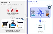 NHN 아이파킹, ‘365클라우드 2.0’ 출시
