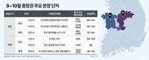 충청권 부동산, 거래 회복세 속 가을 분양시장 ‘훈풍’ 예고