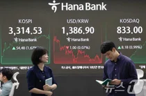 증시, 새역사 썼다..이재명 대통령 취임 100일 축포