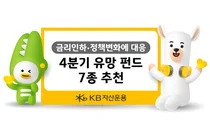 금리·정책·ESG·대내외 불확실성..4분기 유망펀드 7종-KB자산운용