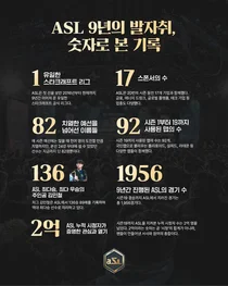 ASL 9년의 발자취, 숫자로 본 기록(feat. SOOP)
