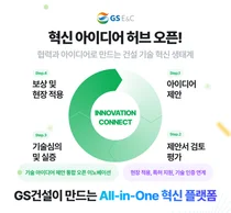 GS건설, '혁신 아이디어 허브' 신설…안전·품질 기술 경쟁력 강화 '박차'