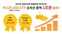 한화자산운용, PLUS200ETF 순자산 1조원 돌파