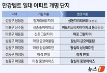'마장' 대신 '왕십리' 붙이니 1억 쑤욱 ↑...'마용성' 아파트 단지명 변경 추진 활발