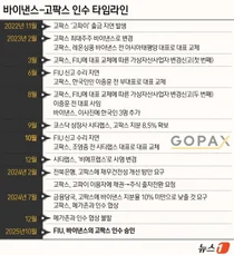 글로벌 1위 바이낸스 한국 직진출..업비트·빗썸 싹쓸이 끝장낼까