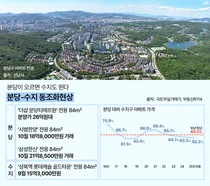 분당 국평 분양가 26억 시대…수지는 ‘15억 진입’ 할까?