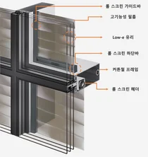 현대엔지니어링, 필름 일체형 성능가변 창호 기술’로 녹색기술인증 획득