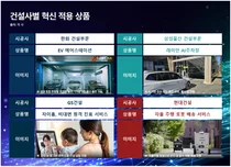 특화 시스템이 아파트 경쟁력...건설사 혁신 상품 경쟁 본격화