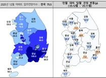 아파트 입주전망지수 하락… 대출 규제 강화로 입주 부담 커저