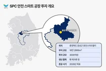 SPC그룹, 충북 음성에 스마트 공장 짓는다…3000억 투입