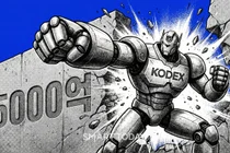5000억 돌파한 KODEX 로봇액티브, ‘알파’ 전략 유효성 입증