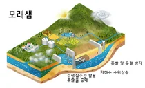 최전방 GOP에 '모래샘' 설치, 장병에게 깨끗한 물 공급 
