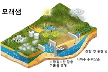 최전방 GOP에 '모래샘' 설치, 장병에게 깨끗한 물 공급 