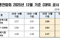 12월 코픽스 2.89%..넉달 연속 상승