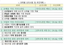보험사 손해율 낮춰 실적부풀리기 그만..가이드라인 2분기 시행