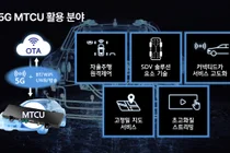 현대모비스, 자율주행·차량 5G 무선통신 텔레매틱스 개발한다