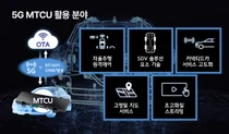 현대모비스, 자율주행·차량 5G 무선통신 텔레매틱스 개발한다