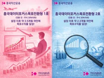 흥국자산운용, ‘데이터포커스 펀드’ 목표수익률 조기 달성