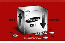 삼성물산, 4분기 영업이익 주춤...연간 누계 실적은 10.4%↑