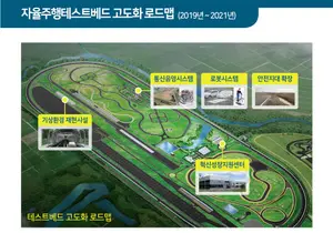 자율주행실험도시 케이-시티(K-City) 내년까지 무상개방