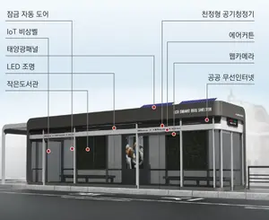 충북혁신도시 버스정류장, 스마트형으로 전환