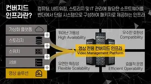효성인포메이션시스템, ‘스마트시티 통합플랫폼’ 사업 적극 공략