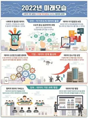 자율주행과 스마트시티 데이터 집중 개방