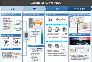 세종시,빅데이터로 시민생활 만족도 높인다