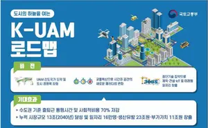 [분석과 전망] 도심 하늘길 출퇴근이 가능하려면…