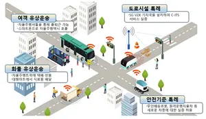 국토부, 전국 6곳서 자율주행 실증 착수