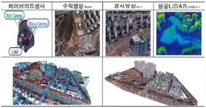 지방도시 디지털트윈 융·복합 플랫폼 기반 구축