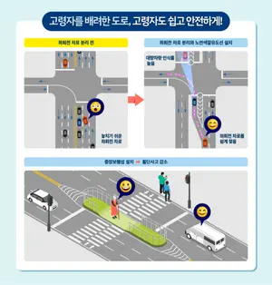 사람중심 보행자 우선도로 조성