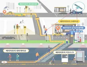 부산시의 스마트시티 모델 '무장애 교통도시'