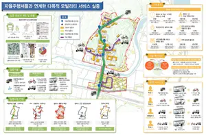 대학을 중심으로 지역 스마트 타운 조성