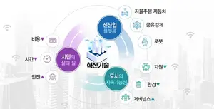 [스투/포커스] K-스마트시티를 해부한다 - 1