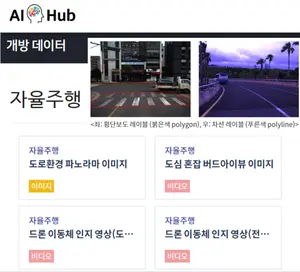 정부, 자율주행 AI학습용 데이터 '대방출'