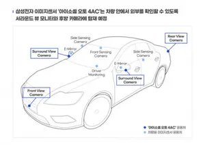 삼성전자, 차량용 이미지센서 시장 공략나섰다.