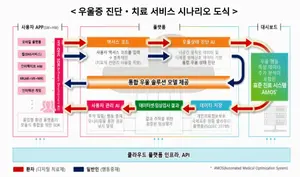 '멘탈데믹' 디지털 치료제 플랫폼 개발에 289억 투자