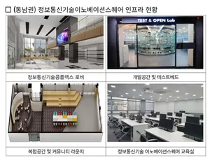 'K-아세안 ICT융합 빌리지' 오픈