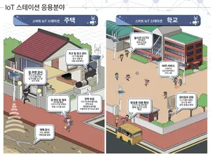 아이준 등 3개 