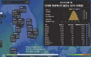 AI기반 태양광 발전량 예측서비스 이틀만에 개발, 공개